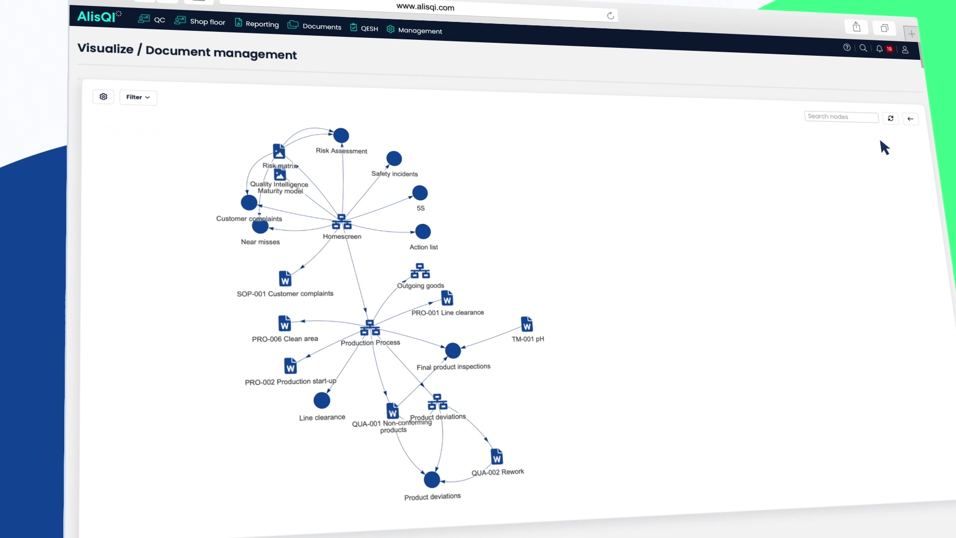 Visualize - Connect the dots in your QMS - AlisQI - AlisQI
