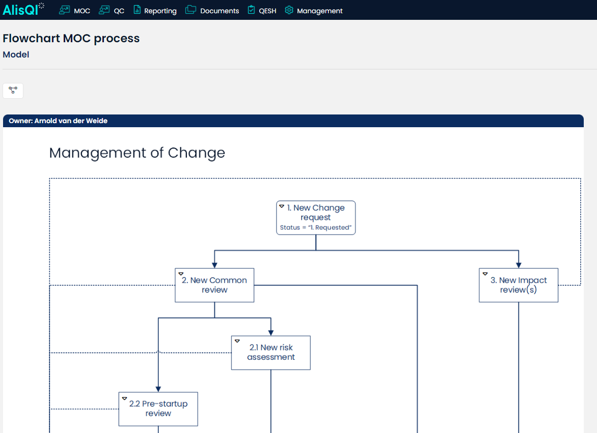 Flow-chart